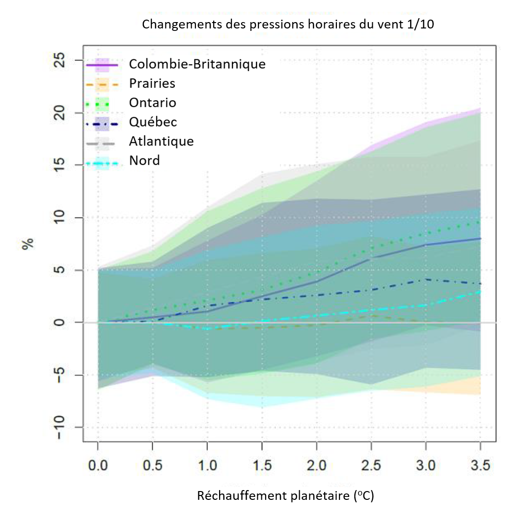 See description below